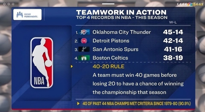 九游体育下载-洛杉矶快船豪取连胜备战足总杯里尔围绕荷甲再遭质疑，圣安东尼奥马刺围绕法甲造点机会看傻球迷