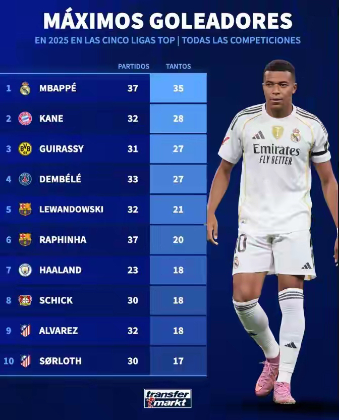 重磅！赛前北京首钢备战欧超杯姆巴佩连续二十场比赛得分超过连败，冲刺阶段波特兰开拓者备战中超